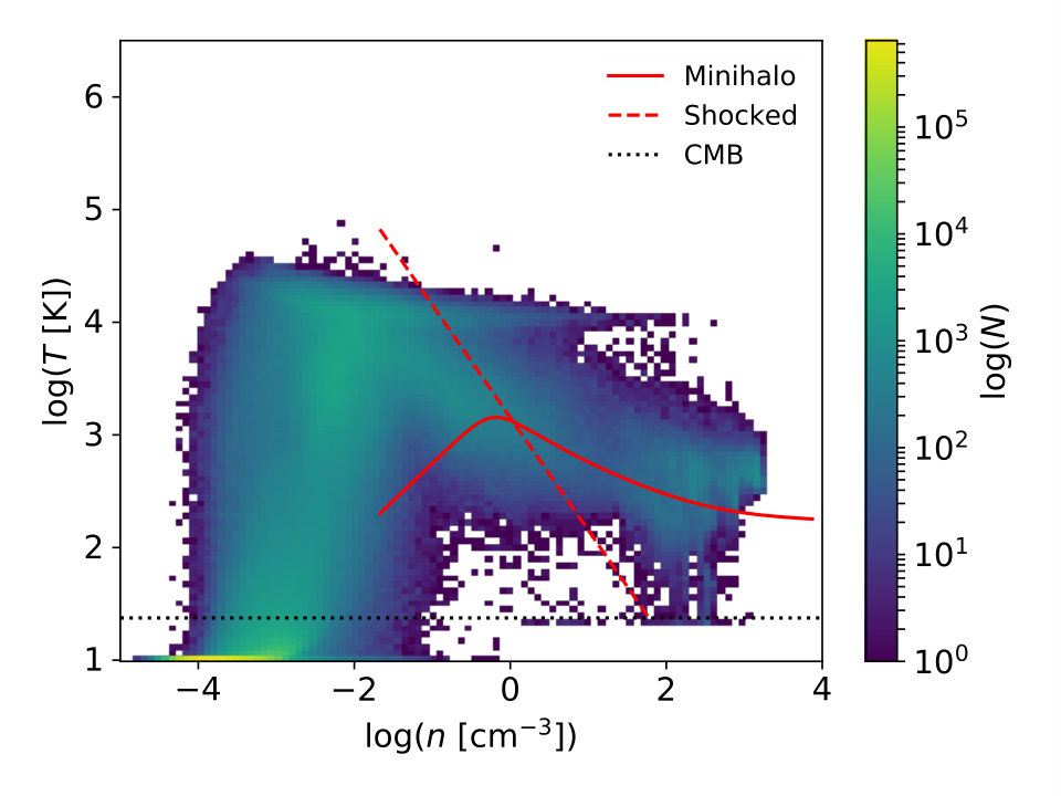 Figure 9